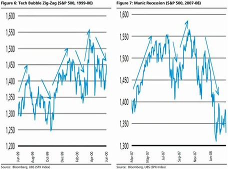 Detailn pohled na posledn dv vznamn akciov bubliny (2000 a 2007)
