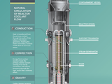 malý/střední jaderný reaktor