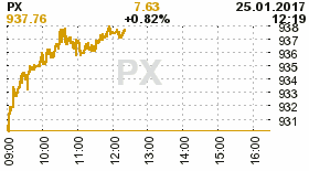 online index px