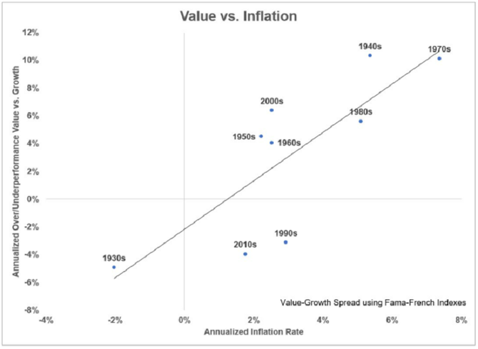 Hodnota vs. inflace, zdroj: A Wealth of Common Sense