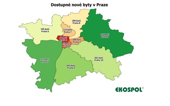 Praha 9 vede také z hlediska nejnižší průměrné ceny Nejméně bytů, celkem 60, evidují ceníky developerů v Praze 1