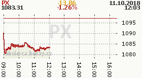 online index px