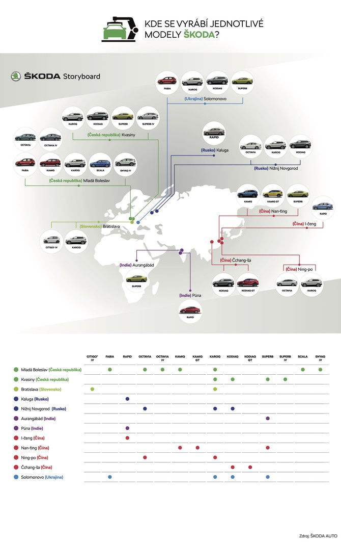 Infografika: KODA AUTO v roce 2020 navzdory pandemii covid-19 vyrobila ve svch eskch vrobnch zvodech vce ne 750 000 voz