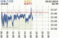 Online eur dust graph