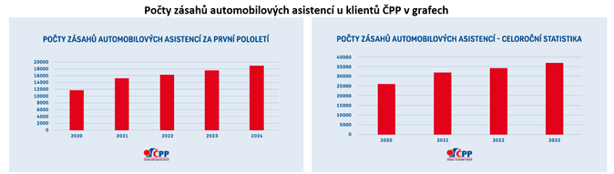 PP rad, jak se vyhnout problmm pi cest autem do zahrani 1