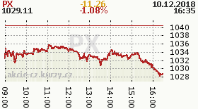 online index px