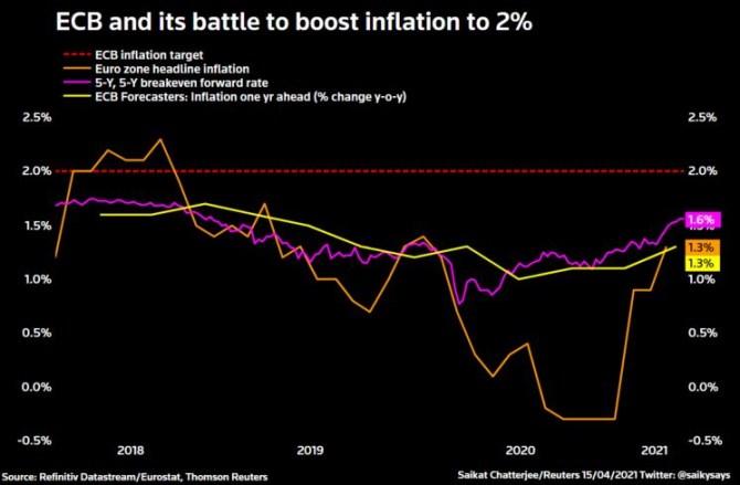 ECB eurozna inflace