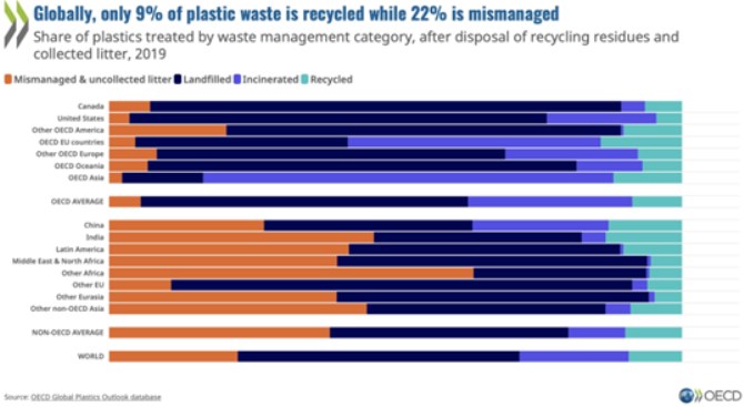 Vkend: Pokud chceme snit spotebu plast, musme v prvn ad vdt, pro jich pouvme tolik