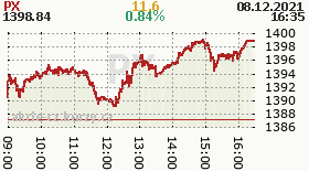 online index px