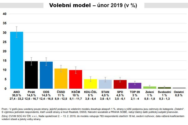 Volebn model - nor 2019