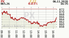 online index px