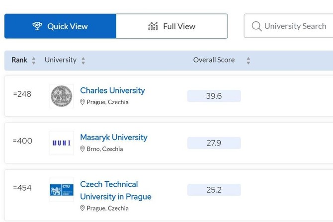ebek QS World University Rankings 2024 ve filtru pro R.
