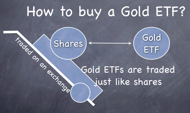 How-to-buy-a-gold-etf