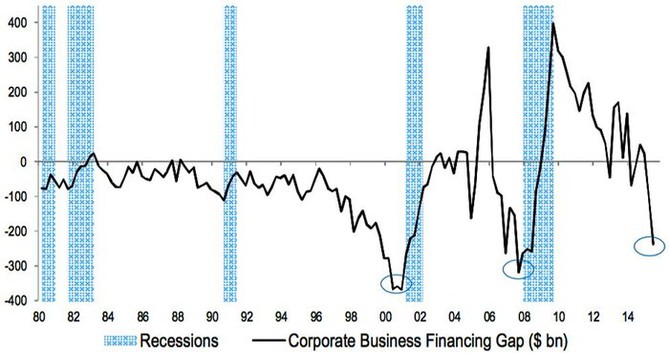 Americk firmy - rozdl mezi vytvenm cash flow a vdaji (CAPEX + dividendy)