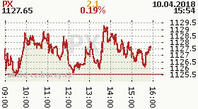 online index px