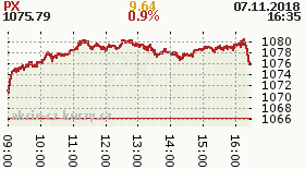 online index px