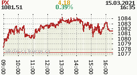 online index px