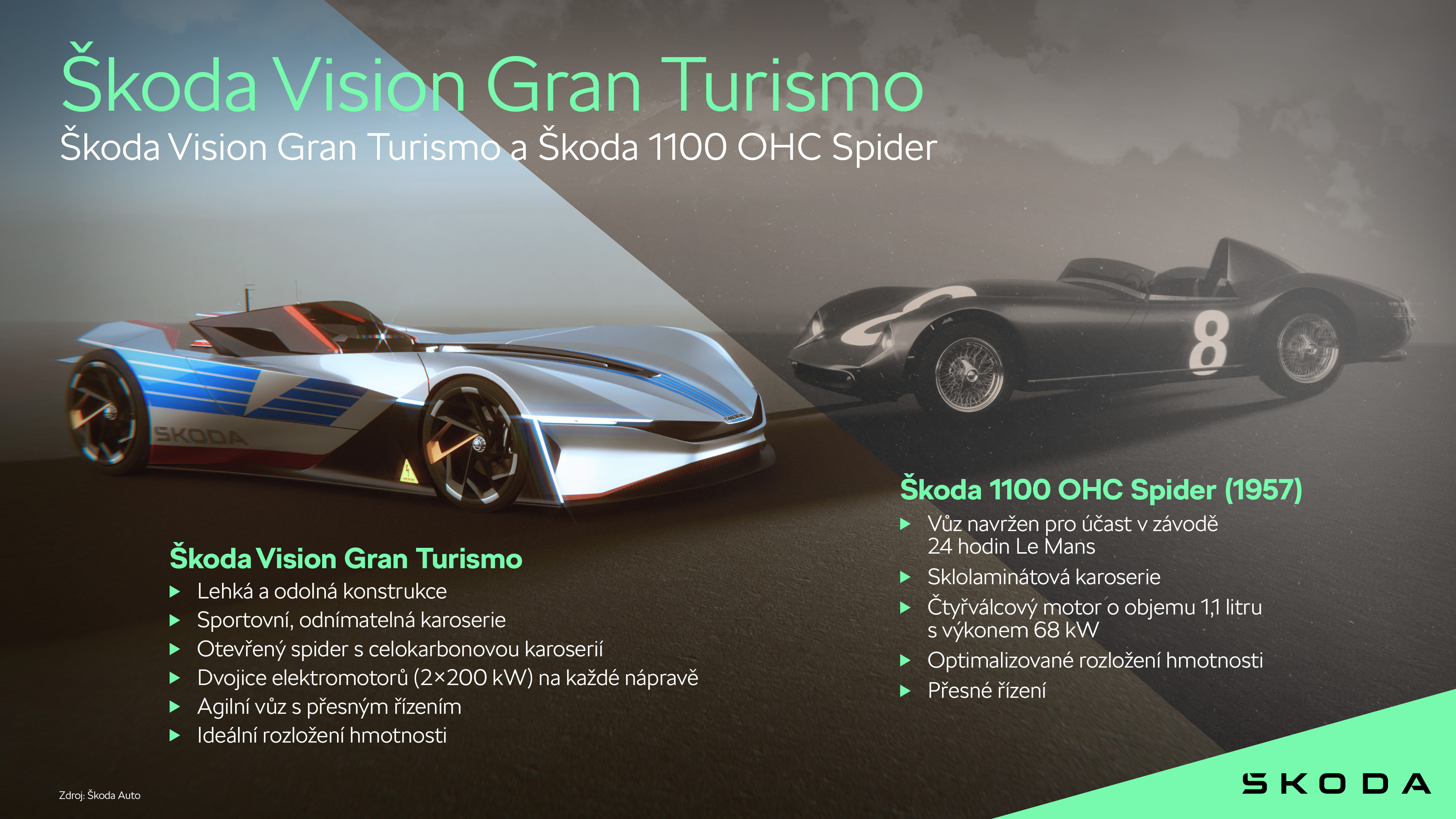koda Kodiaq | Infografika koda Vision Gran Turismo a koda 1100 OHC Spider