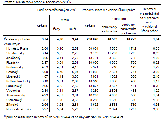 Tabulka 1: Podl nezamstnanch a voln pracovn msta v krajch R k 30. 4. 2024