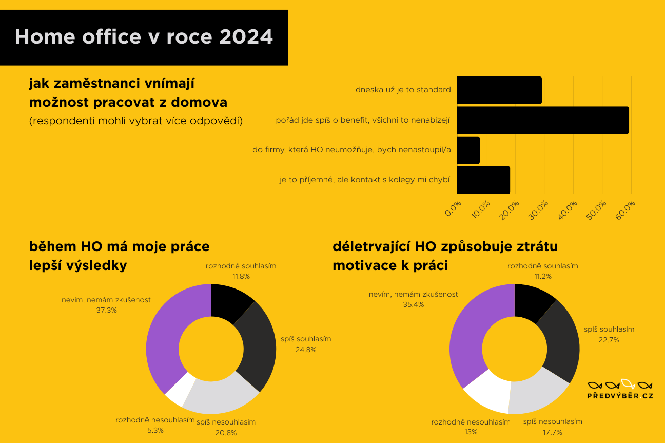 home office infografika