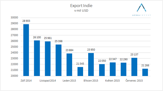 graf_export_indie