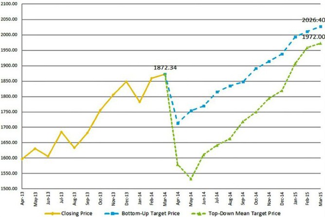 S&P 500 - rozdln clov ceny stratg a analytik z Wall Street