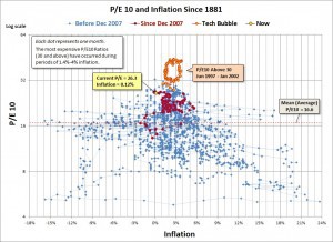 CAPE_inflation