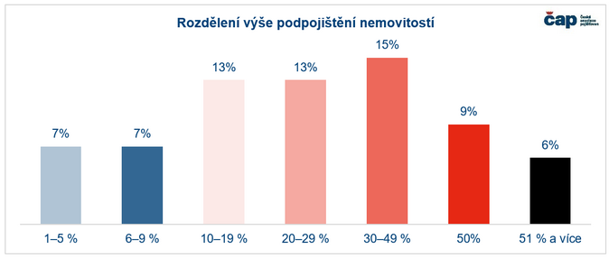 Pouili jsme se z tornda ei stle nemaj pojitno 1,6 milion nemovitost 2