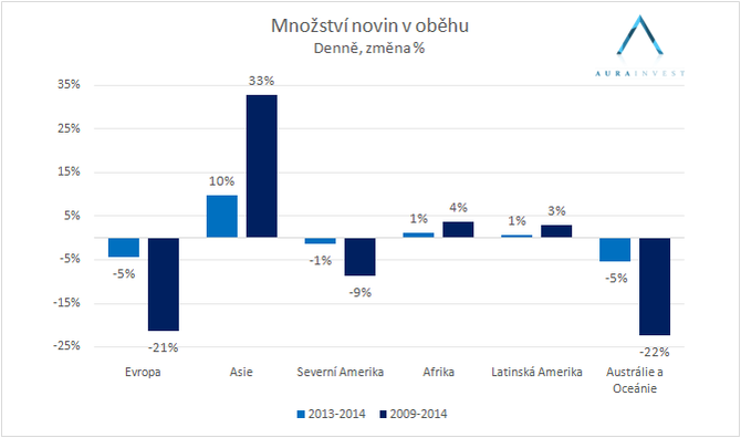 graf_noviny_v_obhu