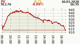 online index px
