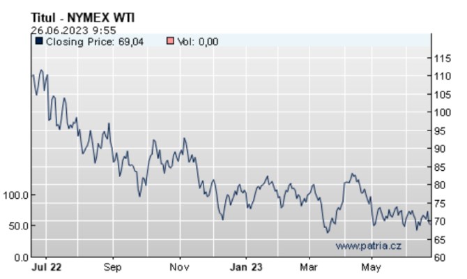 OPEC tvrdí, že dopyt …