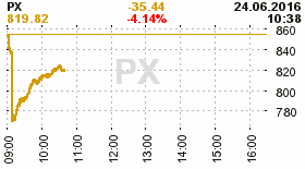 online index px