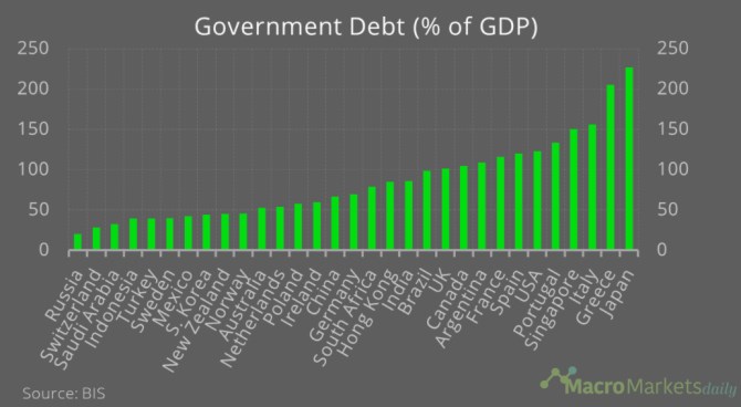 dluh zadluenost mmf fiskln politika
