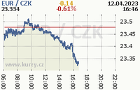 Online eur dust graph