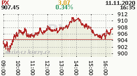 online index px