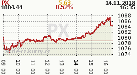 online index px