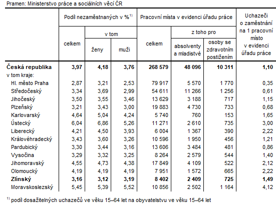Tabulka 1: Podl nezamstnanch a voln pracovn msta v krajch R k 29. 2. 2024