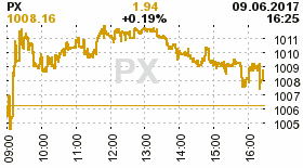 online index px