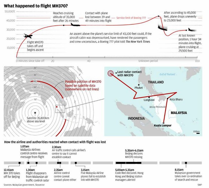 Zmizel malajsk Boeing 777 v infografice