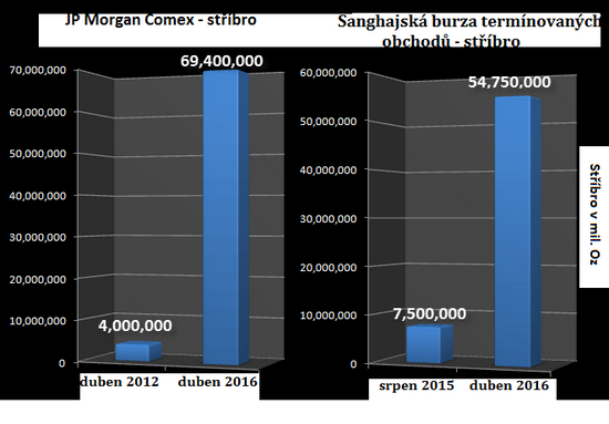 JP Morgan vs. Šanghajská burza