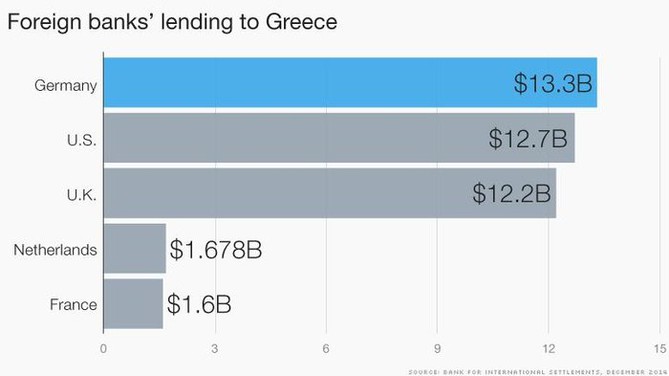 Expozice evropskch bank vi eckmu dluhu (2014)