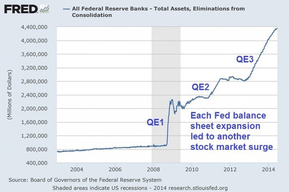 All Federal Reserve Banks - Total assets