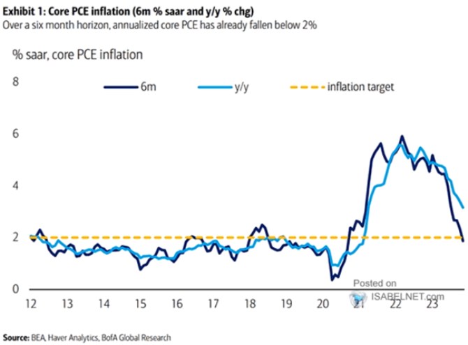 Inflace a monetrn politika v letonm roce