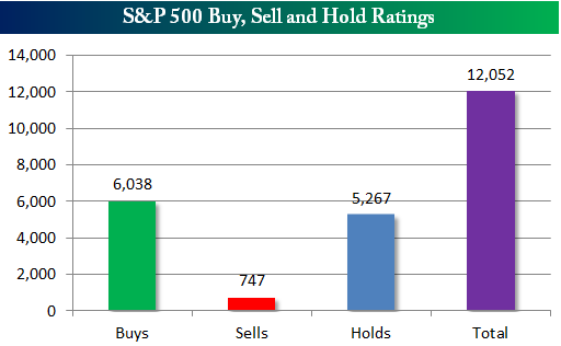S&P rekord - ratingy