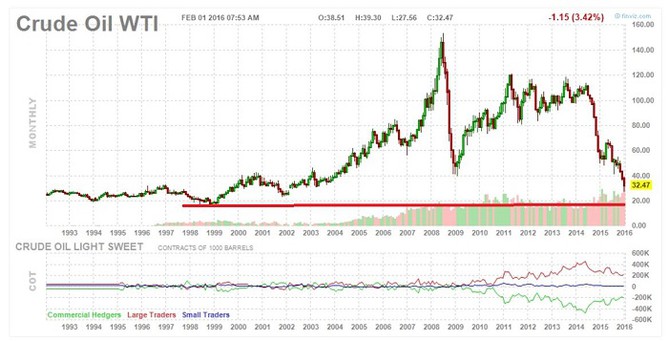 crude oil chart real price finilacom