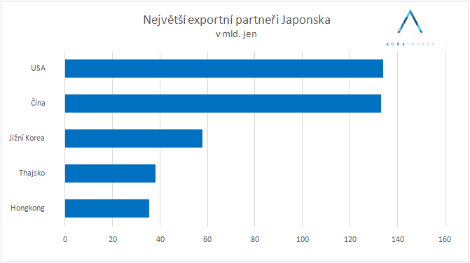 graf_export_partners