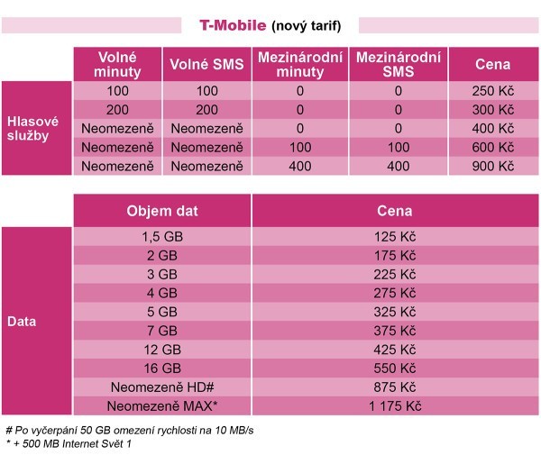 T-Mobile (Nov tarif)