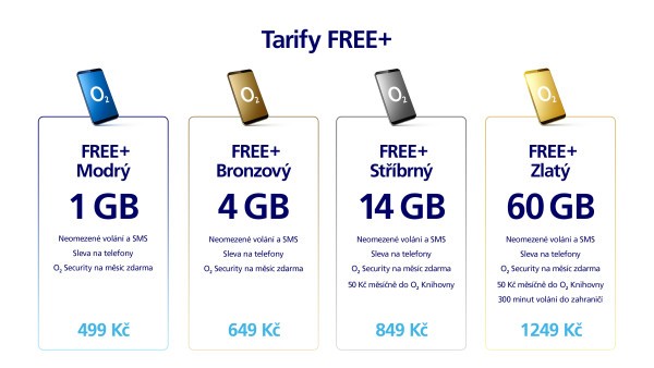 O2 tarify Free