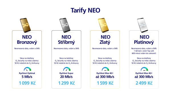 O2 tarify NEO