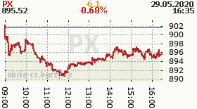 online index px